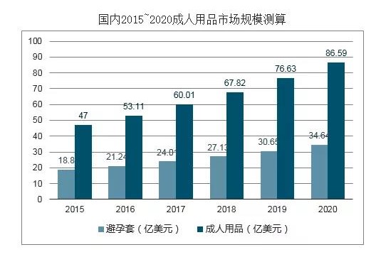 京東商家重點(diǎn)面向計(jì)生情趣類產(chǎn)品招商啦?看完羞羞的-沒想到你...